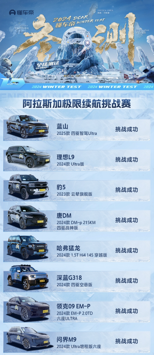 科技豪華一步到魏!魏牌全新藍山新春特惠,超值購車禮遇等你來搶