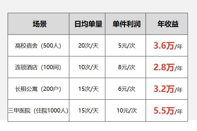 酒店“共享烘干機(jī)”，水御嘉共享智能烘干衣柜